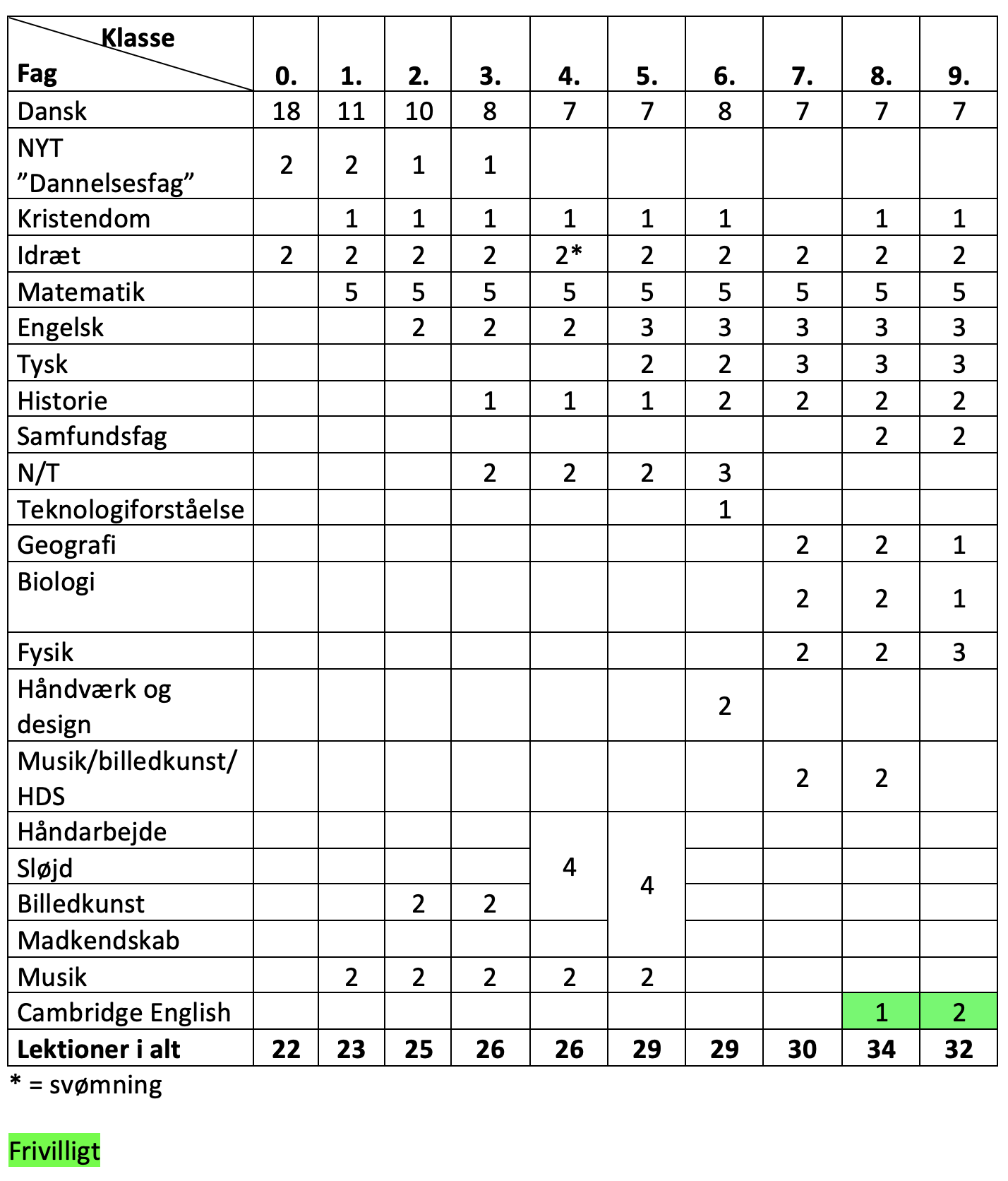 Ny tabel_undervisningstilbud_080326.png
